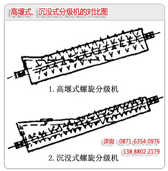 高堰式分級(jí)機(jī)和沉沒(méi)式分級(jí)機(jī)的區(qū)別對(duì)比圖