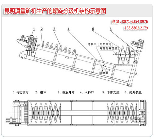 螺旋分級(jí)機(jī)的結(jié)構(gòu)示意圖